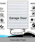 Diagram showing Garage Door Threshold Seal Weather Stripping Bottom Rubber 20 Feet Long 3.15 Inch Wide in use on concrete floor.