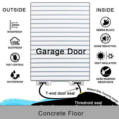 Diagram showing Garage Door Threshold Seal Weather Stripping Bottom Rubber 20 Feet Long 3.15 Inch Wide in use on concrete floor.