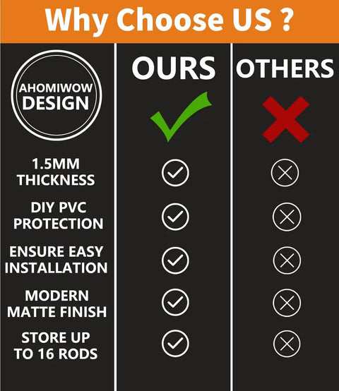 Comparison chart highlighting features of the AHOMIWOW fishing rod rack, including thickness, protection, and rod capacity.