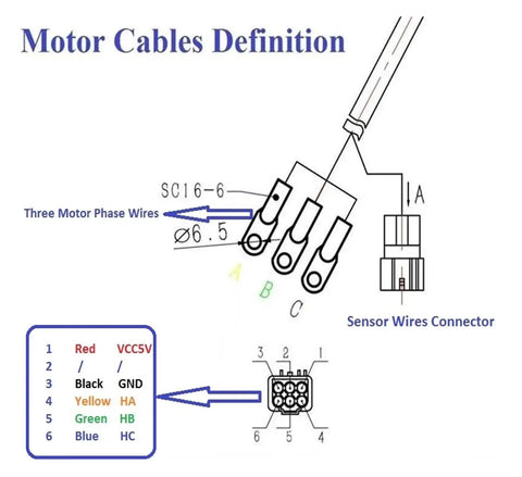 Motor cable diagram showing three phase wires connections for Heavy Hitter 3000W 72V hub motor upgrade.