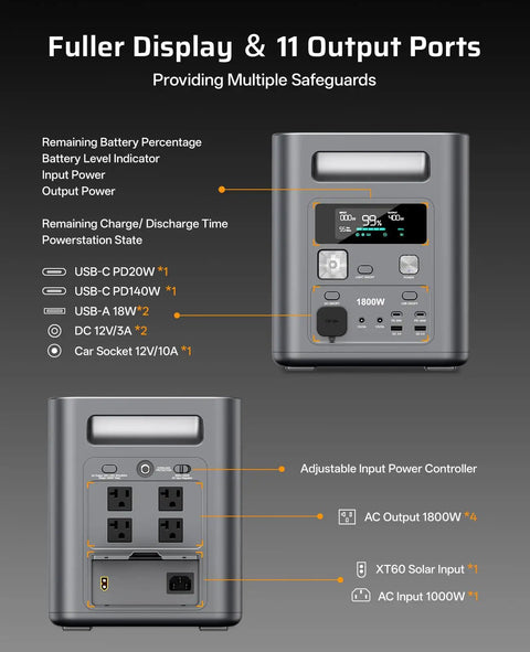 Portable Power Station 1024Wh LiFePO4 Solar Generator With 1800W AC Output 3600W Peak showing front display and ports.