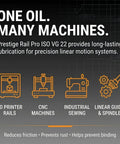 Infographic showing uses of Prestige Rail Pro ISO VG 22 oil for 3D printer rails, CNC machines, industrial sewing, and linear guides.