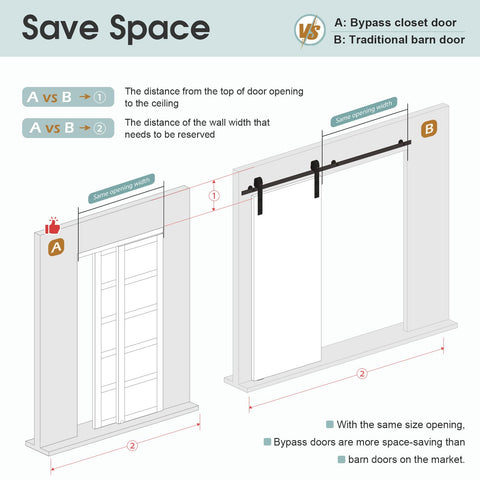 Diagram comparing sliding closet door 72x80 inches, 5-panel bypass barn doors with hardware track kit to traditional doors.