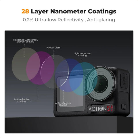 Image showing 28-layer coatings of ND And CPL Filter Kit For Osmo Action 5 Pro And Osmo Action 4 emphasizing ultra-low reflectivity.