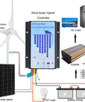 Wind Turbine Generator 12V 400W With 30A Hybrid Charge Controller for Solar and Wind Power system diagram with components