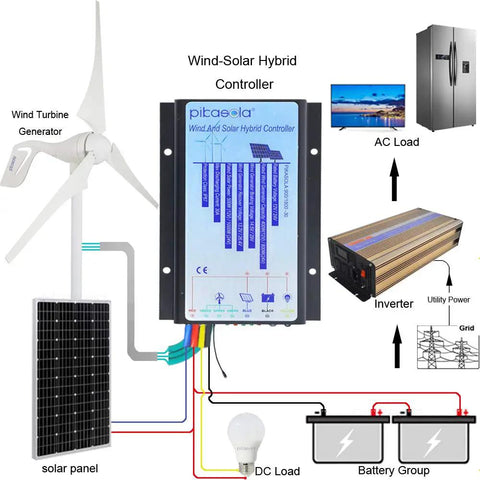 Wind Turbine Generator 12V 400W With 30A Hybrid Charge Controller for Solar and Wind Power system diagram with components
