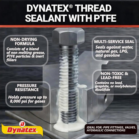 All Purpose Thread Sealant With PTFE For Threads Minus 65 To 300 Degrees Fahrenheit 4 Oz Brush Top Bottle White No Mess Non Toxic Strong Seal Up To Ten Thousand PSI shown sealing metal bolt threads on a fitting.