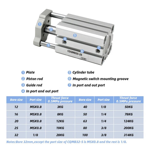 Compact Guide Rod Air Cylinder Pneumatic Actuator with labeled parts diagram for automation projects, aluminum build for durability.