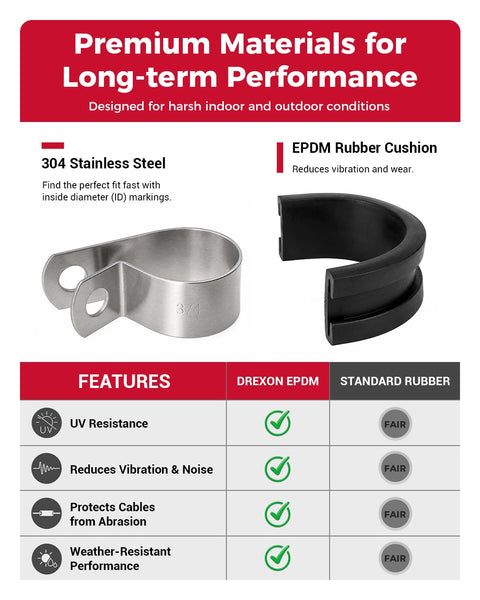 All In One 220 Piece Rubber Cushioned Cable Clamp Kit with 304 stainless steel clamp and EPDM rubber cushion comparison chart