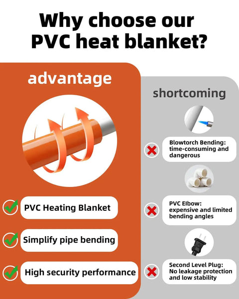 Infographic detailing advantages and shortcomings of Heavy Duty PVC Heat Blanket For Conduit Bending Up To 1-1/2 Inch.