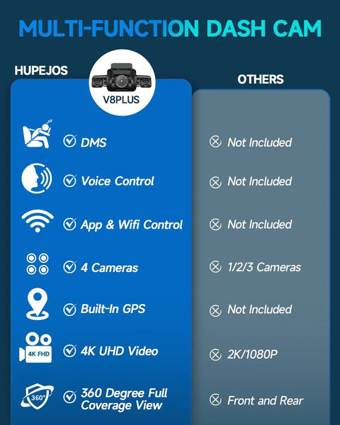 Comparison of HUPEJOS V8Plus features and others for 4K 360 Degree Dash Cam With Interior Driver Monitor 4 Channel Car Camera.