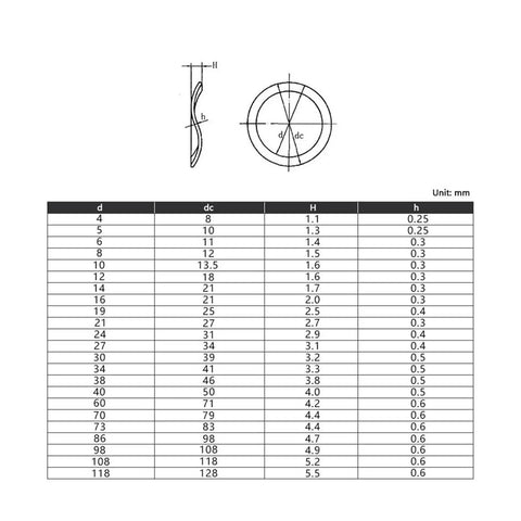 129 Piece Wave Washers Kit M3 To M24, Elastic Metal Gasket Set In 65 Mn Steel, Pro Grade Locking Washers For Automotive, Machinery And DIY Projects, Black Finish, Internal Assortment diagram with size chart