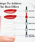 Steps to apply Hema Free Gel Nail Polish Set with 30 pcs 9ml soak off formula, showing nail layers and bottles.