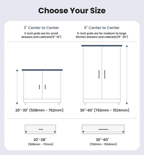 Infographic showing sizes for Bombproof Solid Zinc Alloy Matte Black Cabinet Handles 5 Inch Center To Center Kitchen Pulls 10 Pack.