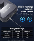 Close-up of Beast Of A Do It All 288Wh LiFePO4 Battery Pack showing charging ports and recharge time details.