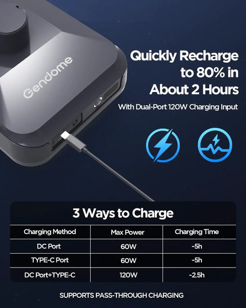 Close-up of Beast Of A Do It All 288Wh LiFePO4 Battery Pack showing charging ports and recharge time details.