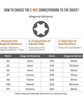 Heavy Duty 24pc Torx And E-Torx Socket Set With 1 4 Inch 3 8 Inch And 1 2 Inch Drive Sizes Including Female Star Bits For Impact Guns To Crush Rusty Bolts Without Breaking A Sweat. E-Torx size chart with diagonal distance table