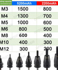Rivet capacity chart for the Badass Cordless Electric Rivet Gun with M3 to M12 nut sizes.