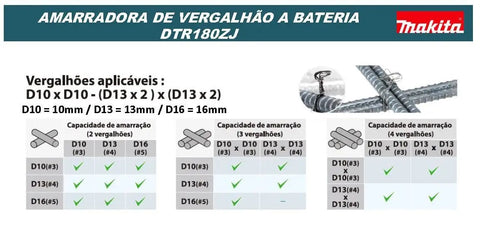 Makita 18 Volt Cordless Automatic Rebar Tying Tool With Makpac Case specifications chart for D10, D13, D16 wire binding.