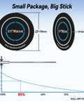 Heavy Duty Four Pack Starlink Mini Gen 3 Magnetic Mount Plates with 70mm diameter, 2mm thick for satellite dish setup.