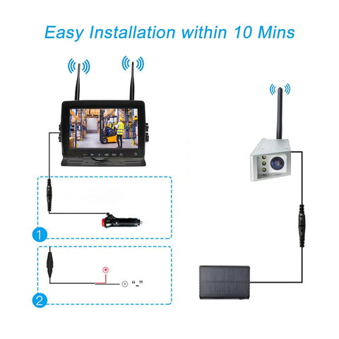 Heavy Hitter Magnetic Wireless Backup Camera System For Forklifts With 7 Inch Hd 1080p Monitor Rock Solid Digital Signal Rear View Cam Solar Charge Ready Setup