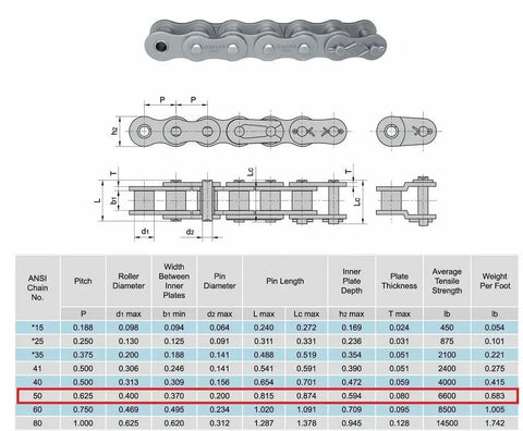 Diagram and specifications of ANSI 50 Roller Chain 10 Feet With 2 Connecting Links For Heavy Duty Power Transmission, 0.625 Inch Pitch, 6600 Lbs Tensile Strength.