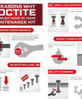 Infographic detailing 5 reasons why Loctite should be in maintenance kits, highlighting features like strength and easy disassembly.