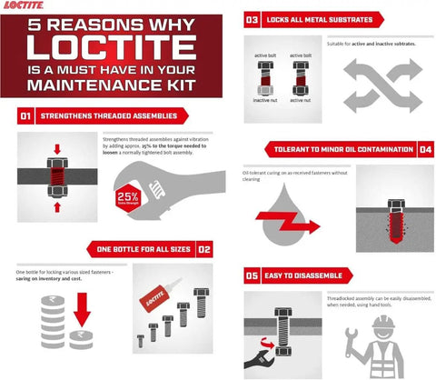 Infographic detailing 5 reasons why Loctite should be in maintenance kits, highlighting features like strength and easy disassembly.