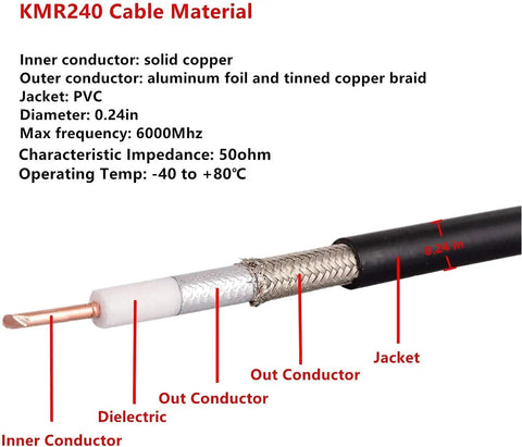 10ft N Male to N Female Coax Cable 50 Ohm KMR240 Ultra Low Loss, cross-section showing solid copper conductor and PVC jacket