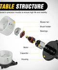 Exploded view of Ford And Lincoln HVAC Blower Motor With Fan Replacement For F 150 2009 2014 Expedition 2009 Through 2017