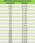 Chart of Large 500 Piece Electrolytic Capacitor Kit With 24 Values From 0.1uF To 1000uF DIP Caps 10V 16V 25V 50V showing specifications