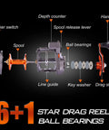 Exploded view of Line Counter Trolling Reel With Conventional Level Wind For Saltwater Fishing Beeffy? Heavy Duty Thunder LS II 3000R