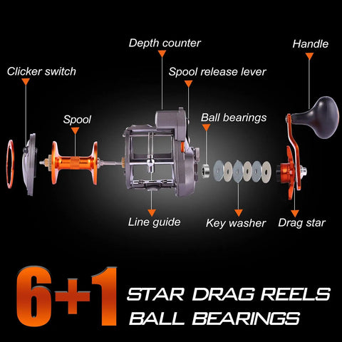 Exploded view of Line Counter Trolling Reel With Conventional Level Wind For Saltwater Fishing Beeffy? Heavy Duty Thunder LS II 3000R