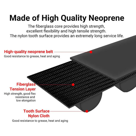 Anti Slip Lab X1 X1S P1P P1S X Y Z Axis Synchronous Belt With Fiberglass Reinforced Rubber For X1 Series 3D Printers, Dust Repelling Surface, 1142mm Or 1442mm Length, Easy Drop In Replacement fiberglass reinforced neoprene belt cutaway