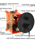 Back panel connections and valve core of Matte Black Round Rain Shower System With Handheld And Wall Mount Slick Brushed Nickel Finish Easy Install Modern Spa Vibe For Any Bathroom Upgrade With High Pressure Water Falls.