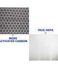 Replacement Air Filter For Air Purifiers That Fits Air220 Air320 2609A 2768A 0.3 Micron Filtration Helps Trap Dust Pollen Pet Dander And Smoke Lasts 6 To 8 Months Compare To 2677 2678 2804 showing activated carbon and HEPA filter layers