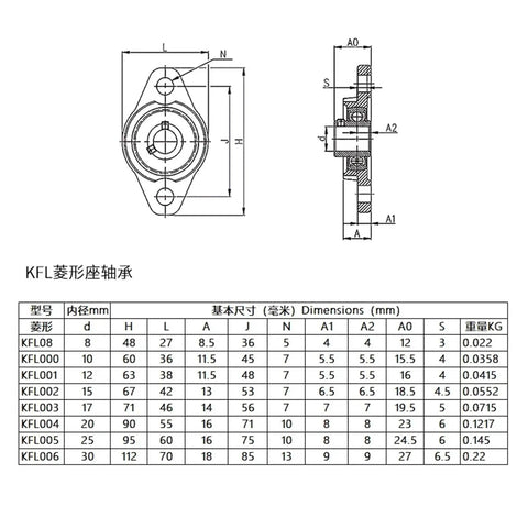 Zinc Alloy Self Aligning Ball Bearing Pillow Block Vertical Support Fits KFL KP Series Handles 8mm To 30mm Bore Sizes Top Rated Rock Solid Construction Superb For Machinery And Industrial Equipment Repairs Great Value For You Guys Today; KFL flange bearing drawing