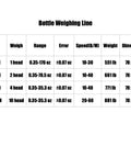 Bottle Weighing Line chart showing specifications for Heavy Duty Automatic Dual Head Linear Weigher Filler for Coffee Rice Bean Powder.