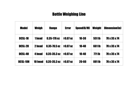 Bottle Weighing Line chart showing specifications for Heavy Duty Automatic Dual Head Linear Weigher Filler for Coffee Rice Bean Powder.
