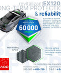 Car with revitalizant label showing long-term protection for 60,000 miles, visual of metal surface restoration and XADO logo.