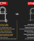 Comparison of Mytee 5/8" heavy-duty D-ring and smaller 1/2" D-ring for trailers and flatbeds.