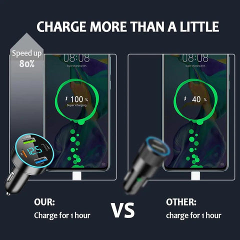 Comparison of smartphone charging speeds using Straight Up Fast Four Port Car Charger Featuring Digital Voltmeter Pd Qc3.0 USB C.