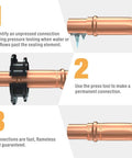 Steps showing iCrimp IWS-1632AF Copper Press Tool For 1/2 3/4 1inch Viega ProPress fittings making connections.