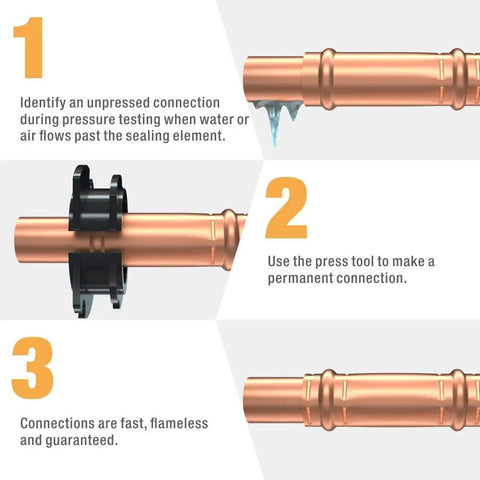 Steps showing iCrimp IWS-1632AF Copper Press Tool For 1/2 3/4 1inch Viega ProPress fittings making connections.