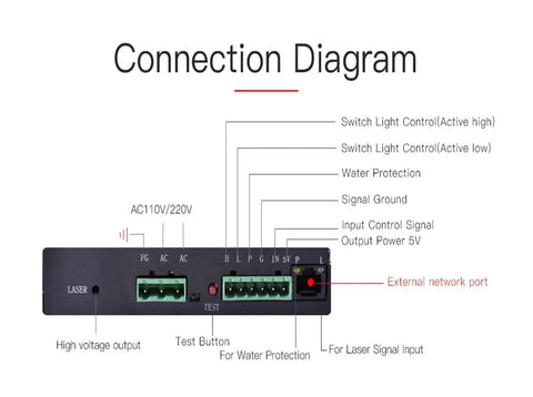 150W BD Power Supply With Display Screen For 130W Tube Spare Part Replacement Industrial Grade 110V Drive Unit No Fuss Install Plug And Play Reliable Performance Easy Install Built To Last Wide Compatibility connection diagram and terminals