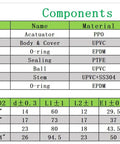 Component list and specifications for One Inch DN25 Electric Ball Valve Normally Open Two Wire Control AC DC 9-24V PVC Motorized Valve
