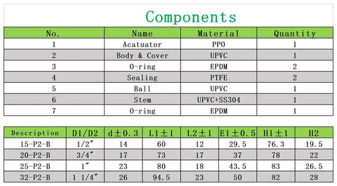 Component list and specifications for One Inch DN25 Electric Ball Valve Normally Open Two Wire Control AC DC 9-24V PVC Motorized Valve