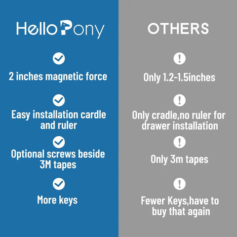 Hello Pony vs Others comparison chart for One Minute Magnetic Child Safety Locks For Cabinets And Drawers 20 Locks Plus 4 Keys