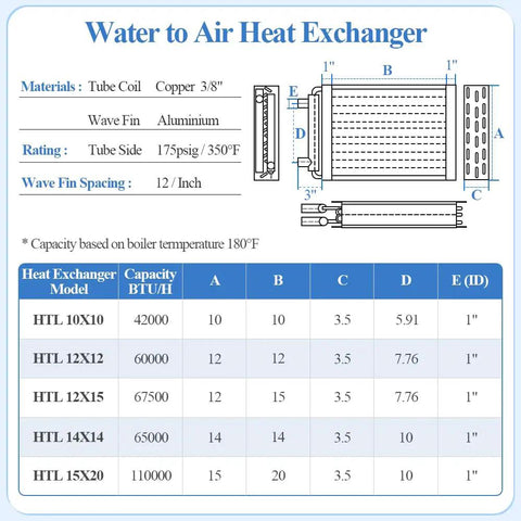 Water to Air Heat Exchanger specifications, 14x14 inches, copper and aluminum, suitable for HVAC and wood furnaces.