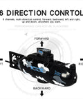 Compact 2.4G RC Submarine Boat With Long Range Remote For Indoor And Outdoor Water Fun, showing six-directional control arrows